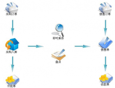 超市進銷存管理系統(tǒng)哪個好，哪里可以下載？