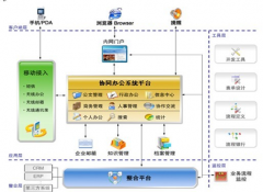 哪里有永久免費(fèi)oa辦公系統(tǒng)下載?