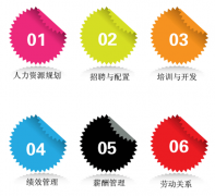 有沒(méi)有免費(fèi)的人力資源管理軟件下載？