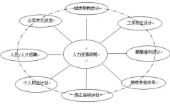 哪里可以下載到很好的人力資源管理軟件？