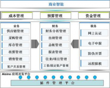 網(wǎng)上有免費財務(wù)軟件下載嗎？