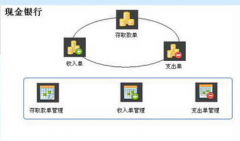 誰(shuí)有免費(fèi)財(cái)務(wù)軟件下載？