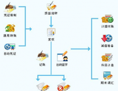 哪里有免費又好用的財務(wù)軟件下載？