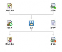 下載哪個(gè)版本的免費(fèi)財(cái)務(wù)軟件最方便？