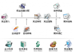 有免費版的財務(wù)軟件下載嗎？