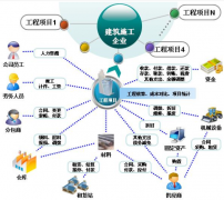 什么是高級(jí)辦公軟件？怎樣理解？