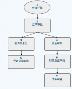 自動(dòng)化辦公系統(tǒng)是什么樣的系統(tǒng)？