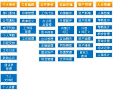 自動(dòng)化辦公軟件用什么軟件比較好？