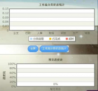 自動(dòng)化辦公系統(tǒng)是什么意思？