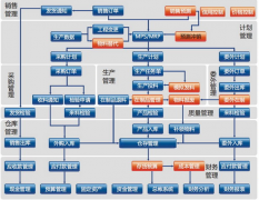 手機庫存管理軟件有使用過的嗎？