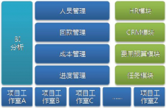 金和協(xié)同辦公軟件到底怎么樣？