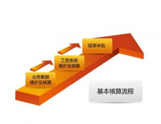 金和C6協(xié)同管理平臺中如何刪除郵件？