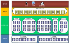 哪里有用友辦公OA軟件？破解版的好用嗎？