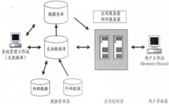 用友OA系統(tǒng)安全性怎么樣？有沒有人知道??？
