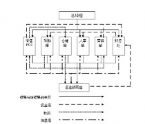 求一款好用的醫(yī)藥進(jìn)銷存管理軟件,