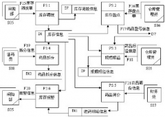 藥品進(jìn)銷存軟件在哪下載？