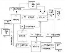 希望哪位大俠幫我找個(gè)免費(fèi)的醫(yī)藥進(jìn)銷存軟件！破解版的也可以！