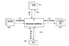 免費(fèi)簡單的藥品進(jìn)銷存軟件要無毒的 誰能幫選個(gè)好用點(diǎn)的？