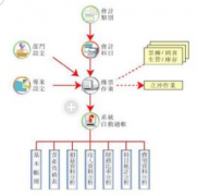 有沒有永久免費的oa辦公系統(tǒng)？