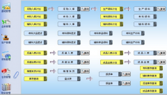 請問你有免費(fèi)的ERP嗎？