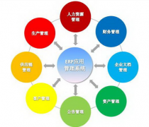有沒有免費(fèi)的ERP系統(tǒng)？可以介紹一下么？？