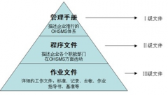免費(fèi)檔案管理軟件下載哪位了解？
