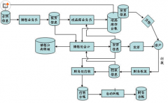 求erp免費(fèi)系統(tǒng)下載地址，能用的！
