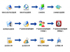 ERP系統(tǒng)軟件能不能免費下載？