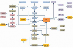 請問哪里可以免費下載ERP系統(tǒng)？