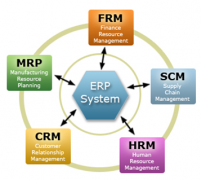 求免費ERP系統(tǒng)下載！