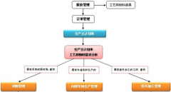 ERP軟件免費(fèi)下載哪個(gè)好？