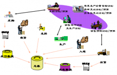 免費(fèi)erp軟件一般要到哪里下載？