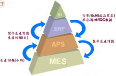 哪里有好點的物流免費erp系統(tǒng)下載??？