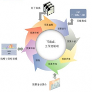 erp系統(tǒng)下載有免費(fèi)下載的平臺(tái)嗎？