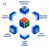 誰知道那里有比較全的免費(fèi)ERP系統(tǒng)下載？