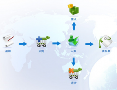 請(qǐng)各位朋友介紹個(gè)免費(fèi)的庫存管理軟件！