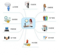 誰(shuí)有單機(jī)版的庫(kù)存管理軟件，要免費(fèi)的？