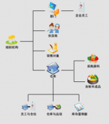 求鋼材庫(kù)存管理軟件，有沒有免費(fèi)的？