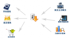 幫忙介紹一款免費的庫存管理軟件！