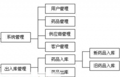 免費的庫存管理軟件哪一種最好用？