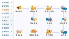 誰能有免費的庫存管理軟件？