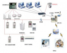 有沒有好的庫存管理軟件，要免費的？