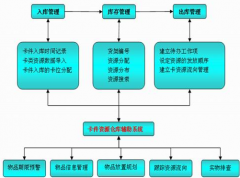 免費庫存管理系統(tǒng)軟件哪里有下載的？