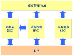 庫存管理軟件免費(fèi)版或者破解版的，哪里有下載？