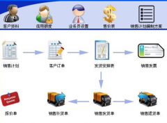 想要好用免費(fèi)的庫存軟件，請(qǐng)問哪里有？