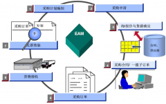 有沒有一些免費(fèi)的企業(yè)管理軟件？