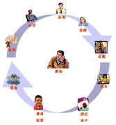 尋求免費企業(yè)管理軟件，哪里有？