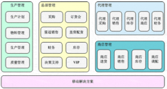 有沒(méi)有適合中小企業(yè)管理軟件？要免費(fèi)的！