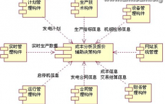 我求一款永遠(yuǎn)免費(fèi)的企業(yè)管理軟件？