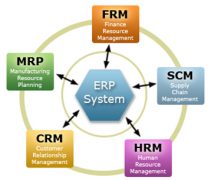 免費企業(yè)管理軟件能用不？